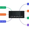 استراتژی نفوذ در بازار و مارکتینگ هدفمند برای رشد فروش