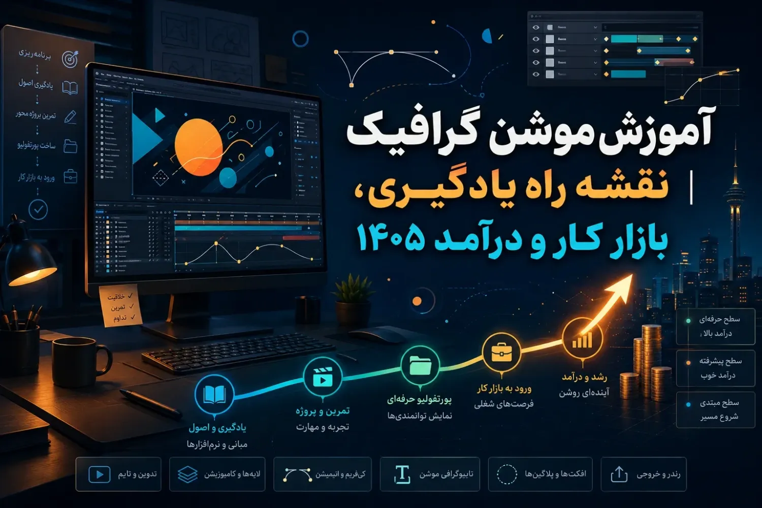 راهنمای تخصصی کسب درآمد از ارائه خدمات موشن گرافیک