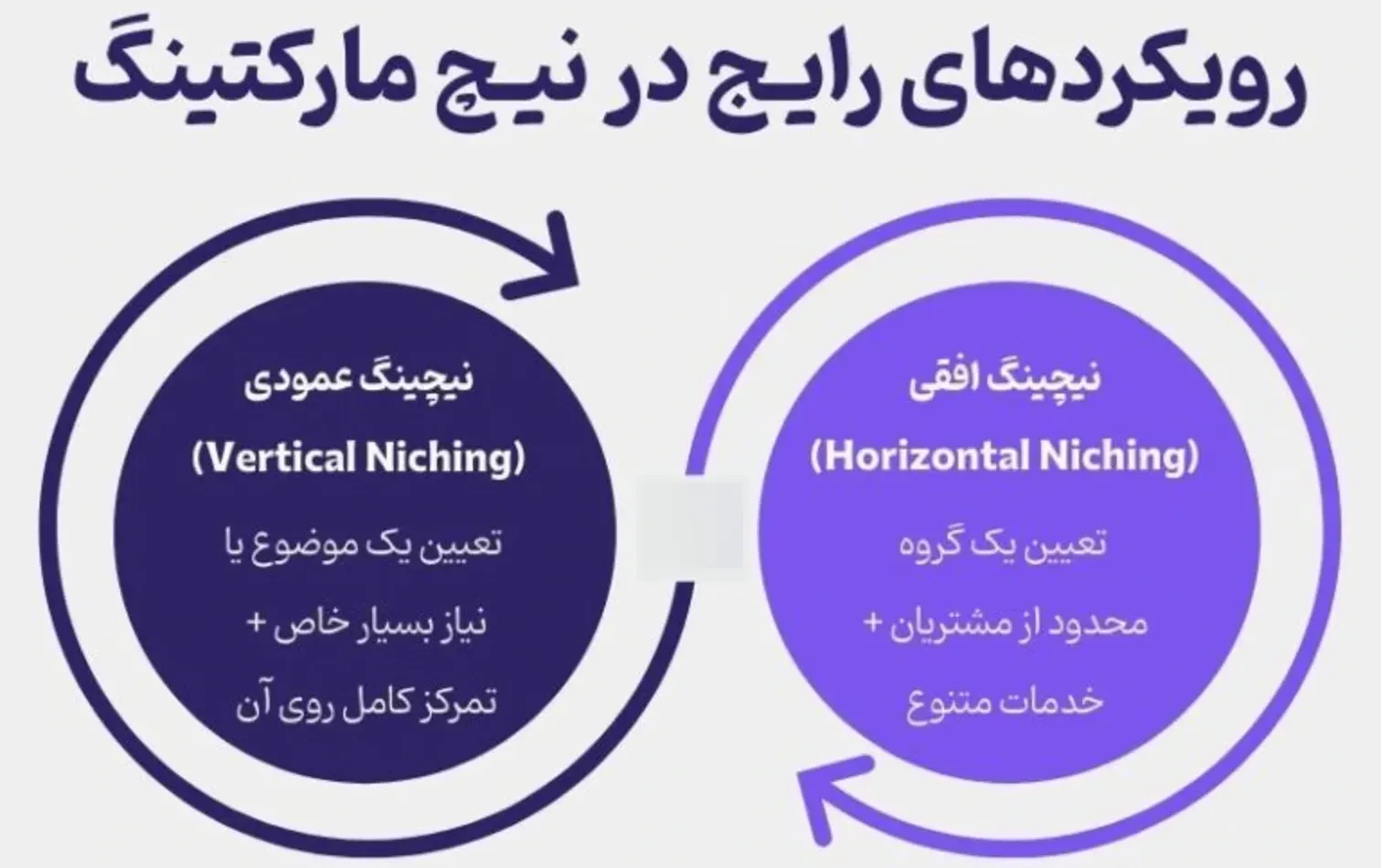 روش‌های انتخاب نیچ مارکت پرسود برای کانال‌های یوتیوب