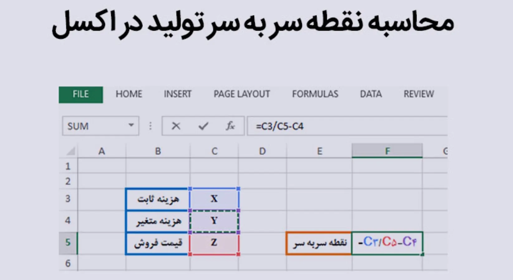 روش محاسبه نقطه سربه‌سر در کسب‌وکارهای نوپا و استارتاپ‌ها