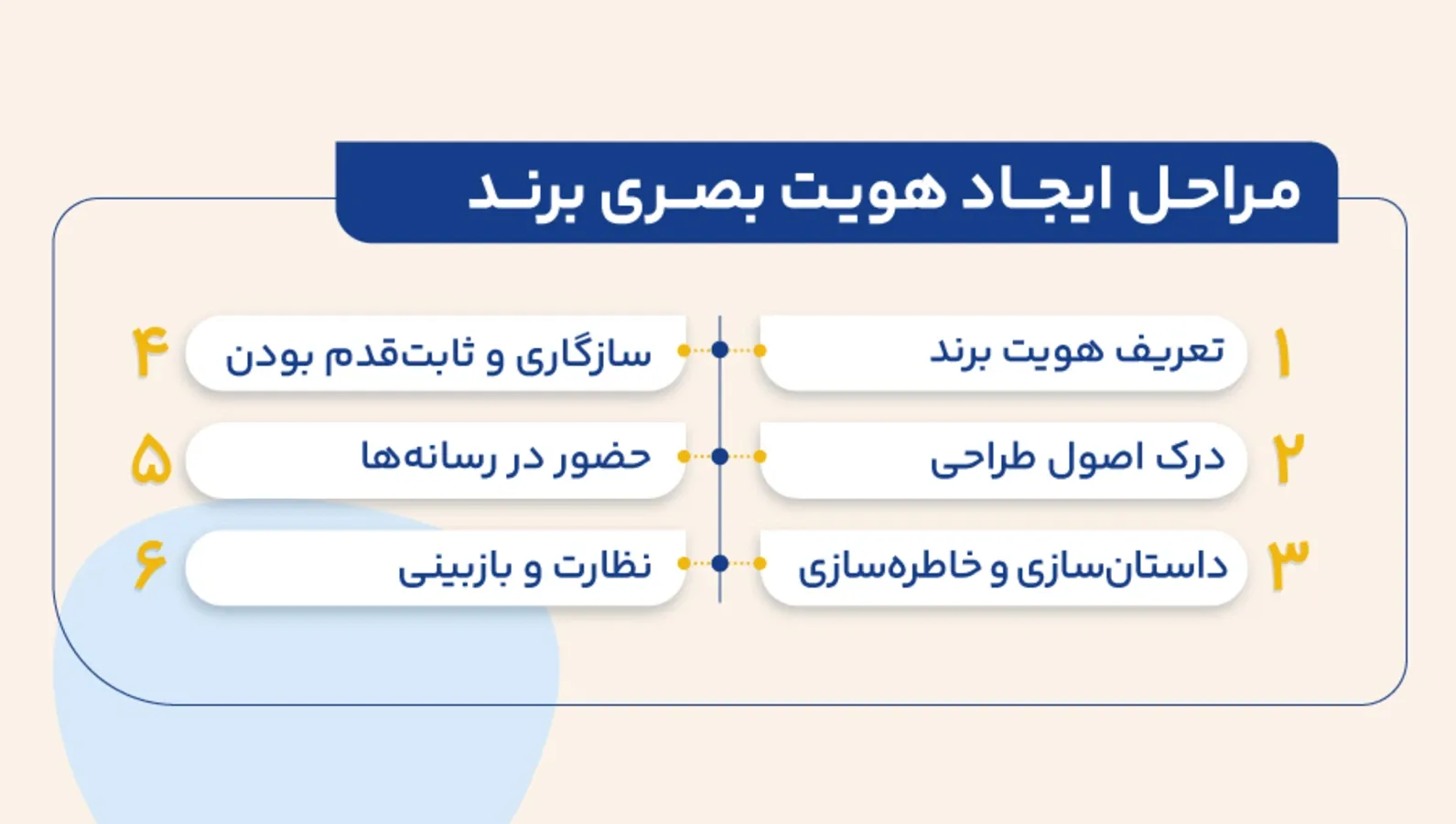اصول طراحی گرافیک مدرن برای ساخت هویت بصری متمایز برند