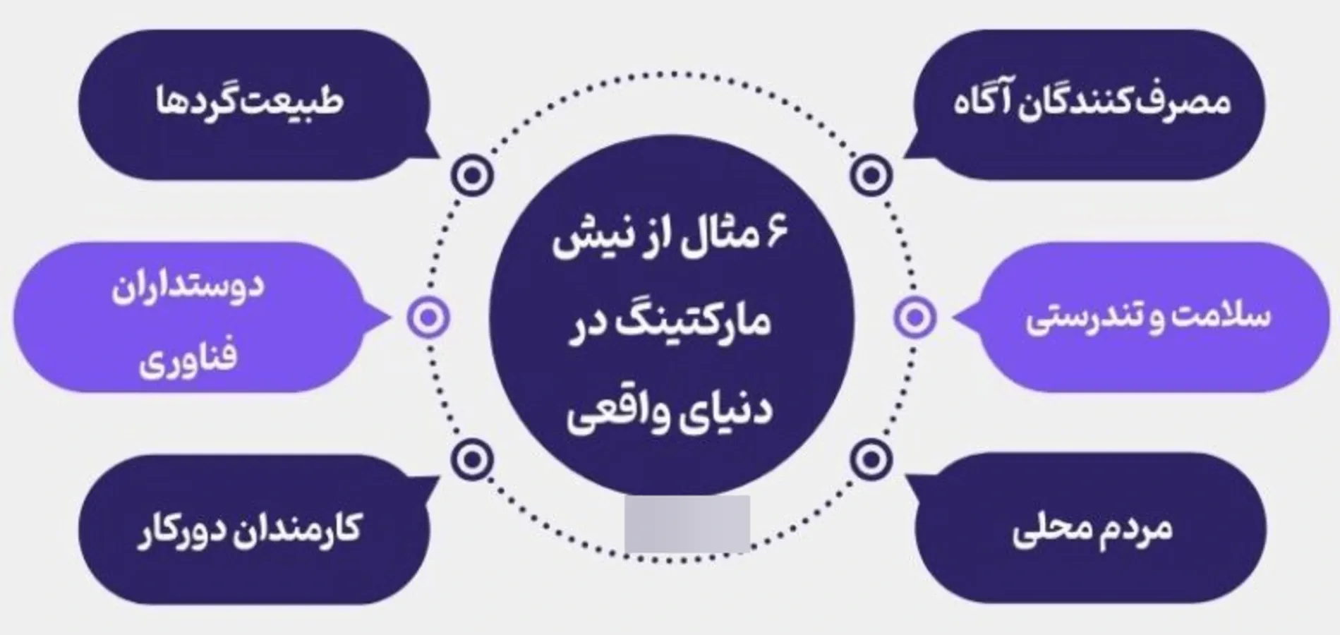 روش‌های انتخاب نیچ مارکت پرسود برای کانال‌های یوتیوب
