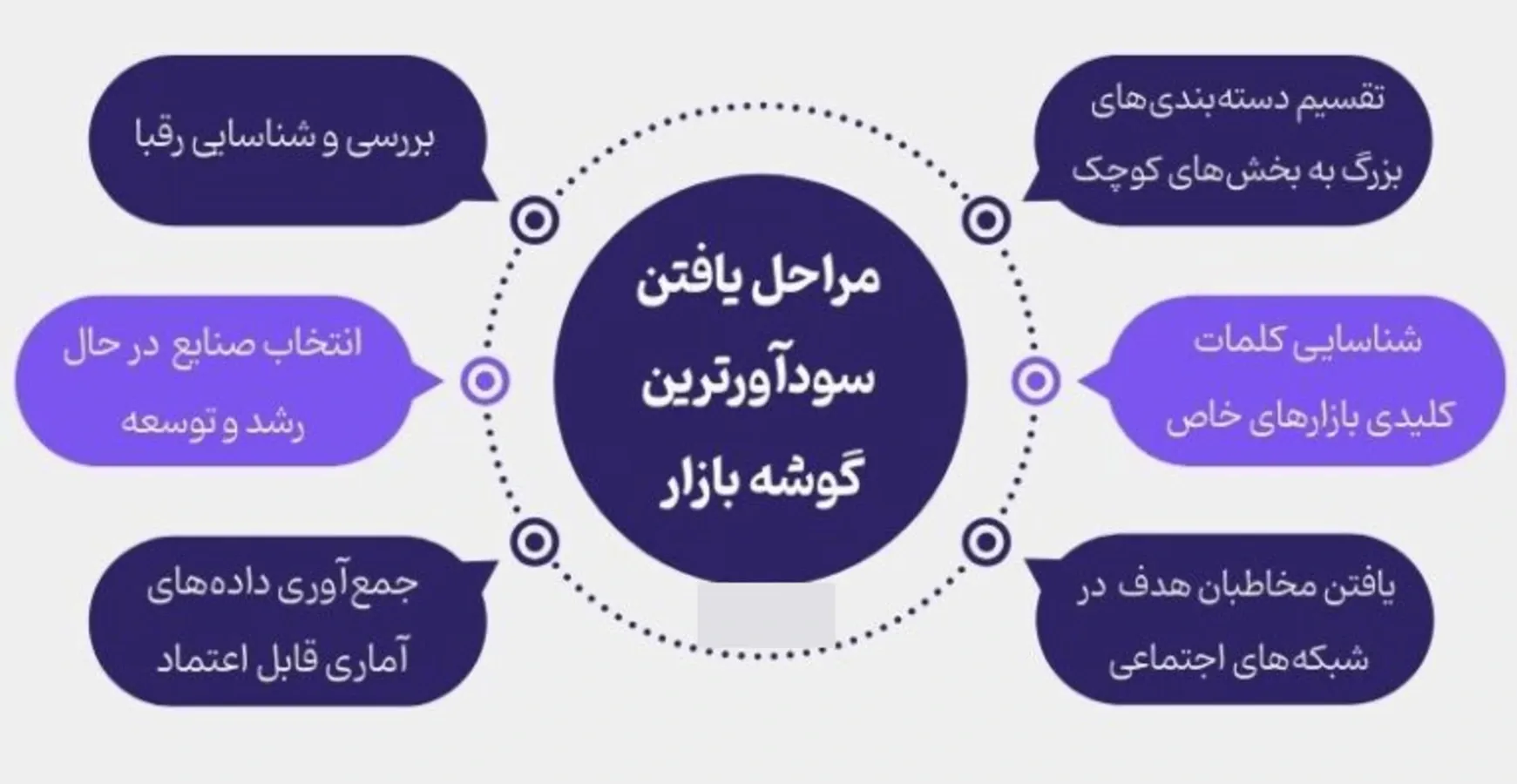 روش‌های انتخاب نیچ مارکت پرسود برای کانال‌های یوتیوب