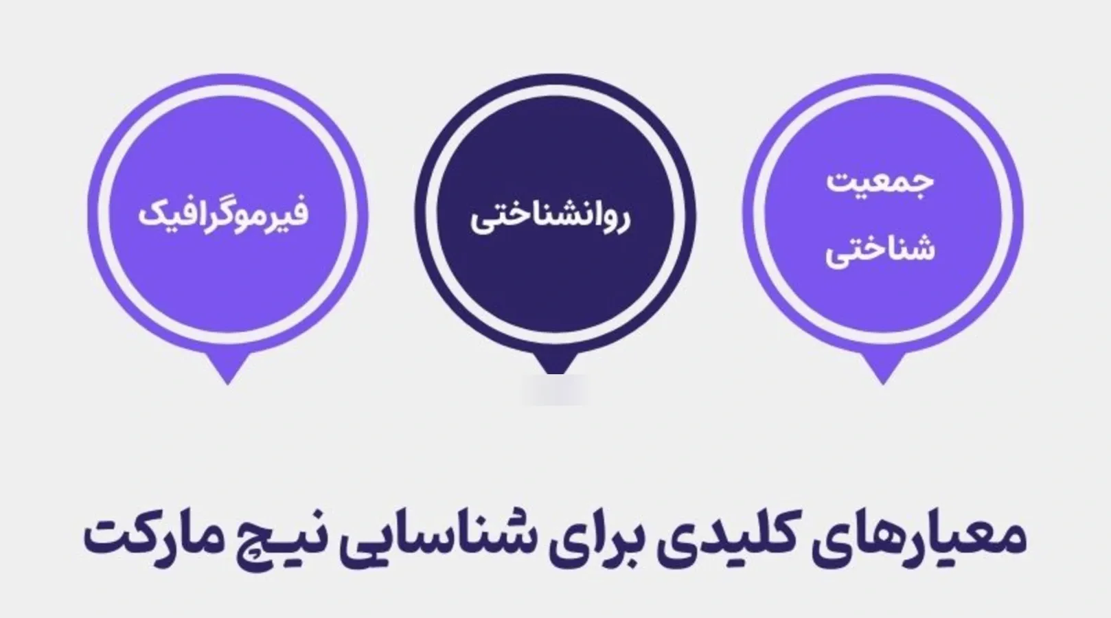 روش‌های انتخاب نیچ مارکت پرسود برای کانال‌های یوتیوب
