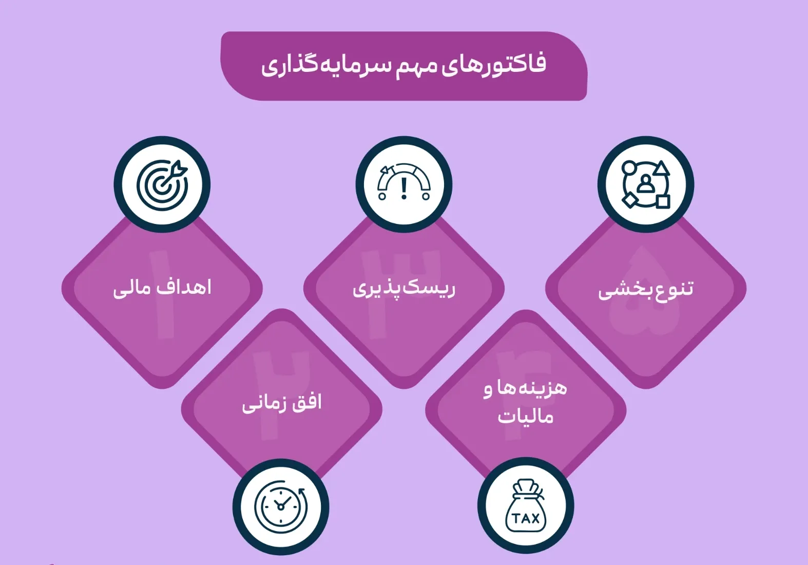 راهکارهای ایجاد تنوع در سبد سرمایه گذاری های فردی
